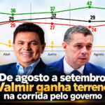 A pesquisa fotografa a disputa; o eleitor escreve o final
